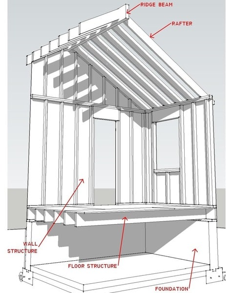 simple roof structure diagram