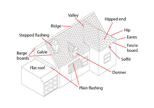 parts of a roof diagram